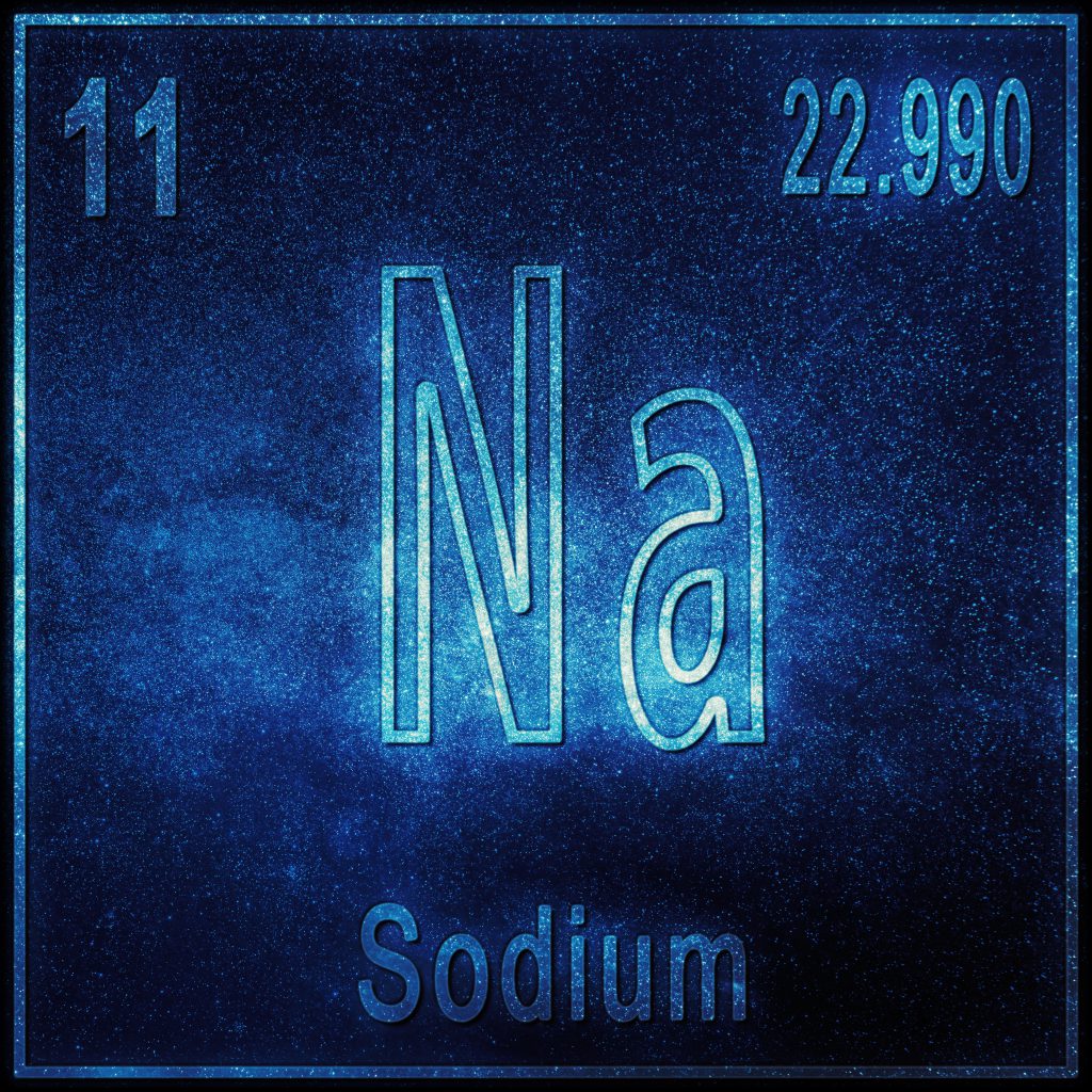 co oznacza Na